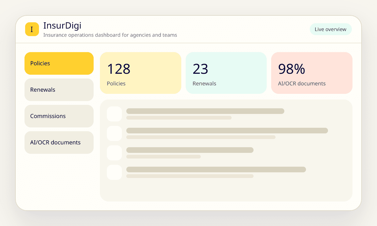 InsurDigi dashboard mock-up showing policies, renewals, commissions, and AI OCR