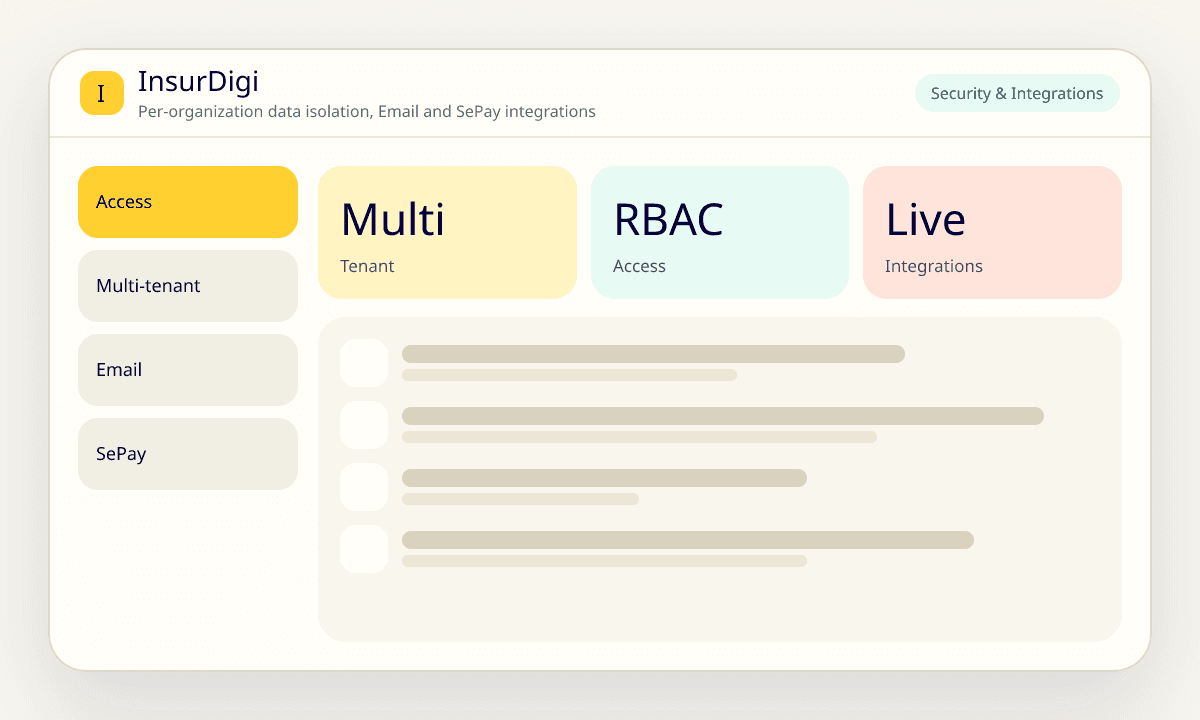 Illustration of InsurDigi multi-tenant data security and Email, SePay integrations