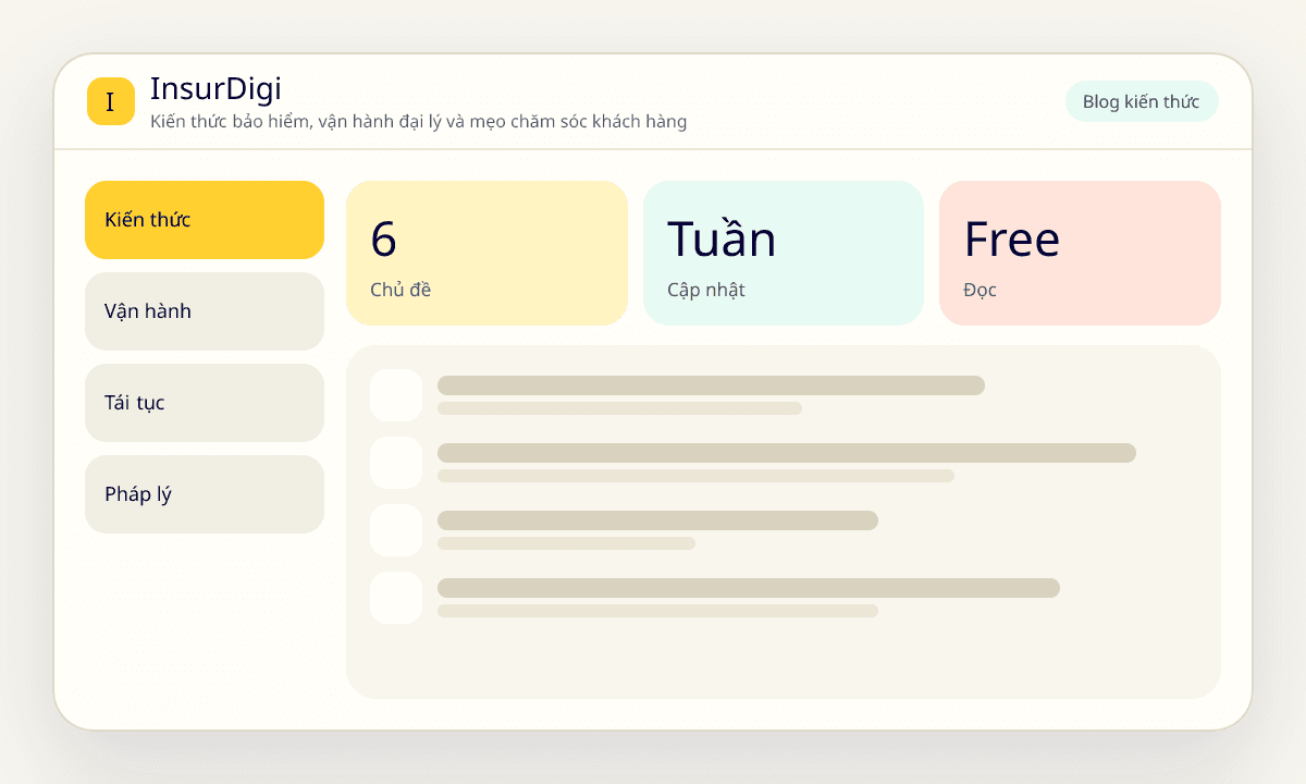 Minh hoạ blog kiến thức bảo hiểm InsurDigi với các chủ đề vận hành đại lý
