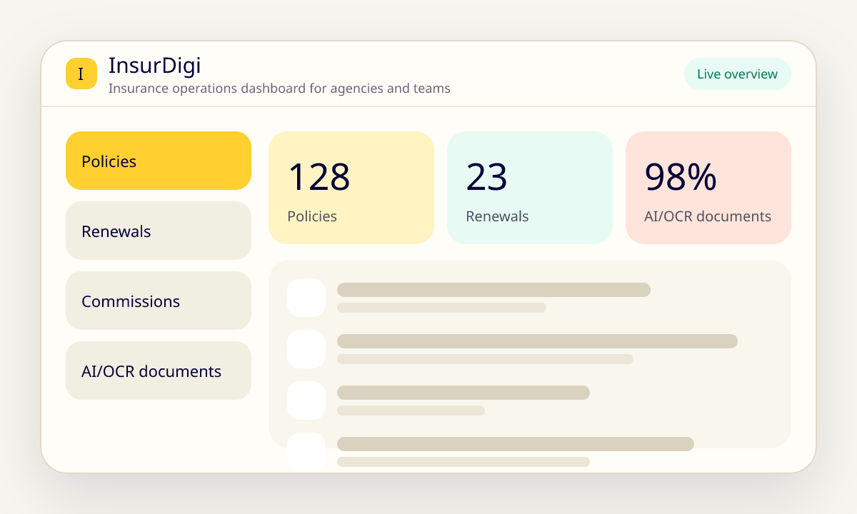 InsurDigi dashboard mock-up showing policies, renewals, commissions, and AI OCR