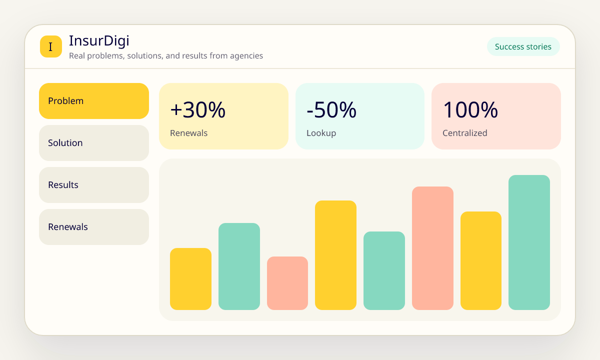 Illustration of InsurDigi success stories: problem, solution, and results