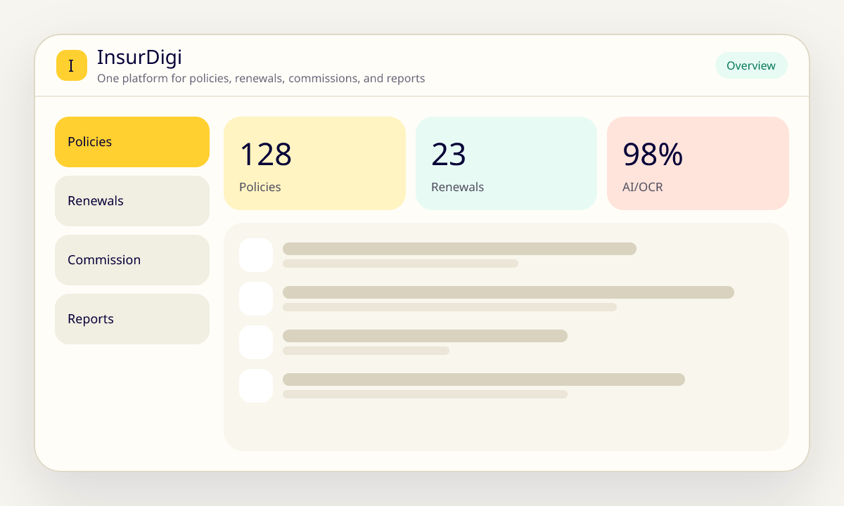 Illustration of the InsurDigi dashboard: policies, renewals, commissions, and reports in one platform