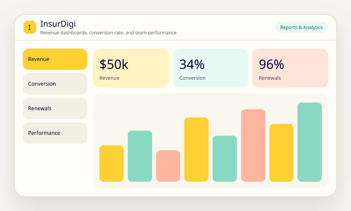 Illustration of InsurDigi reports and analytics dashboard for revenue and conversion