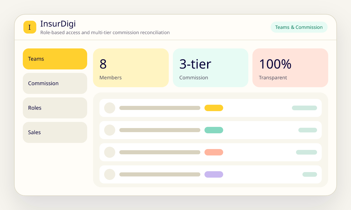 Illustration of InsurDigi teams and multi-tier commission management module