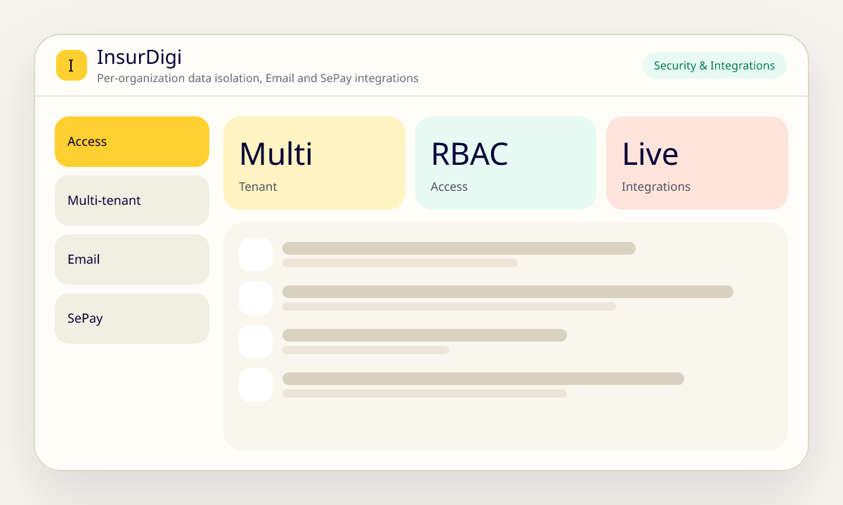 Illustration of InsurDigi multi-tenant data security and Email, SePay integrations