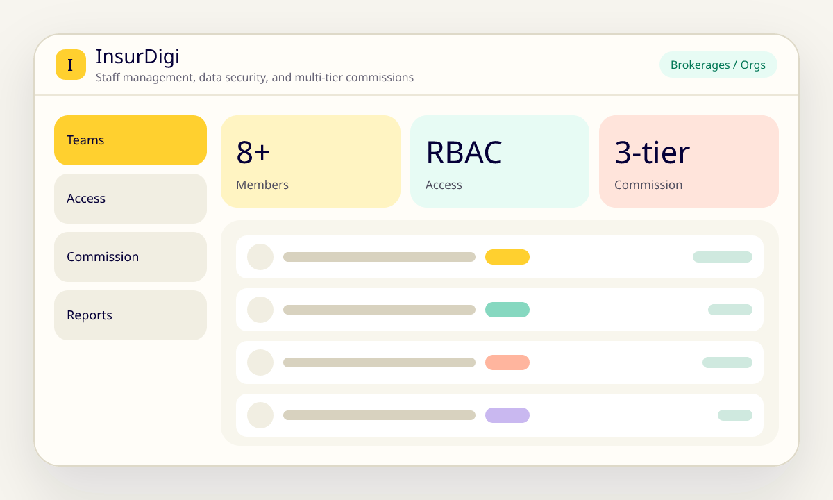 Illustration of the InsurDigi solution for brokerages and agency organizations