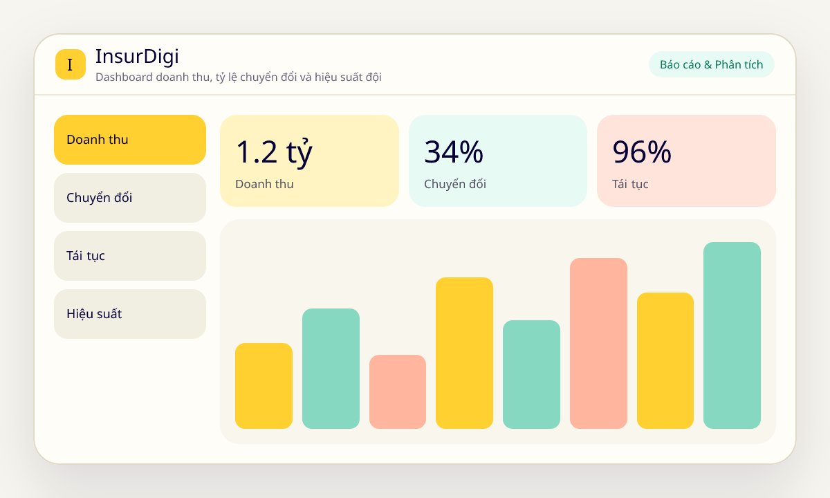 Minh hoạ dashboard báo cáo và phân tích doanh thu, chuyển đổi của InsurDigi